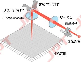 圖3 振鏡工作原理.jpg